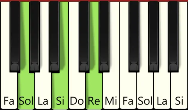 acorde g teclado - Cómo se hace el acorde G