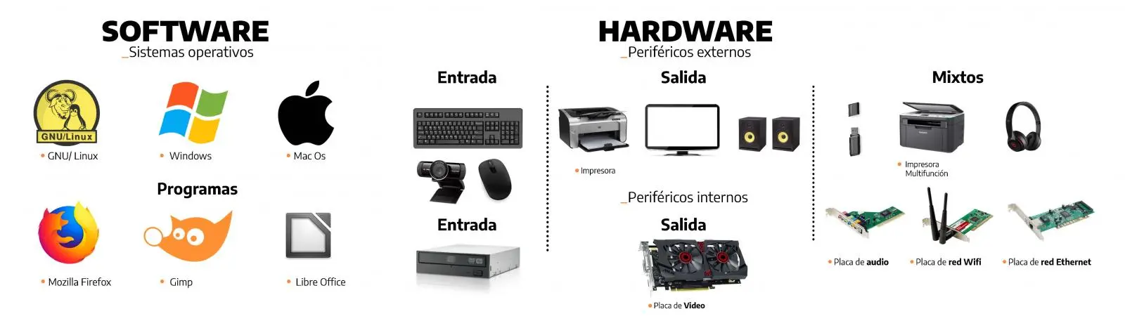 hardware computadoras tipos y usos - Qué es el hardware tipos y ejemplos