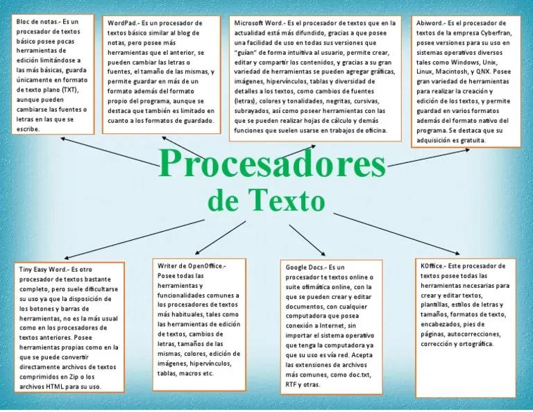 funcionalidad básica procesador de texto filetype ppt - Qué es un procesador de texto en PDF
