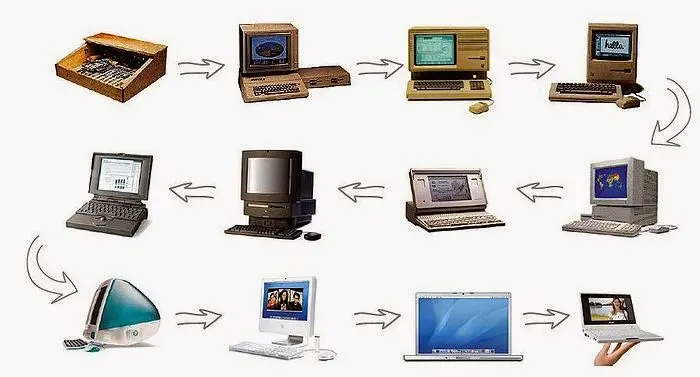proceso tecnologico de la computadora - Qué es un proceso tecnológico y ejemplos